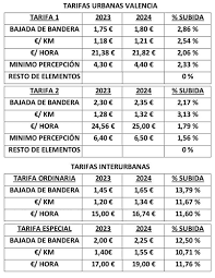 Tarifas del taxi en Almería